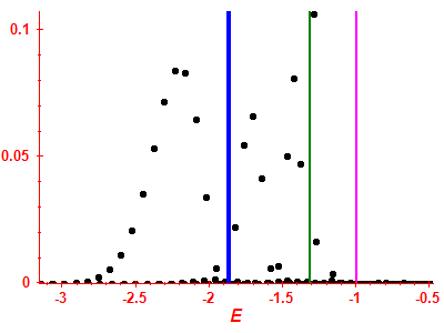 Strength function